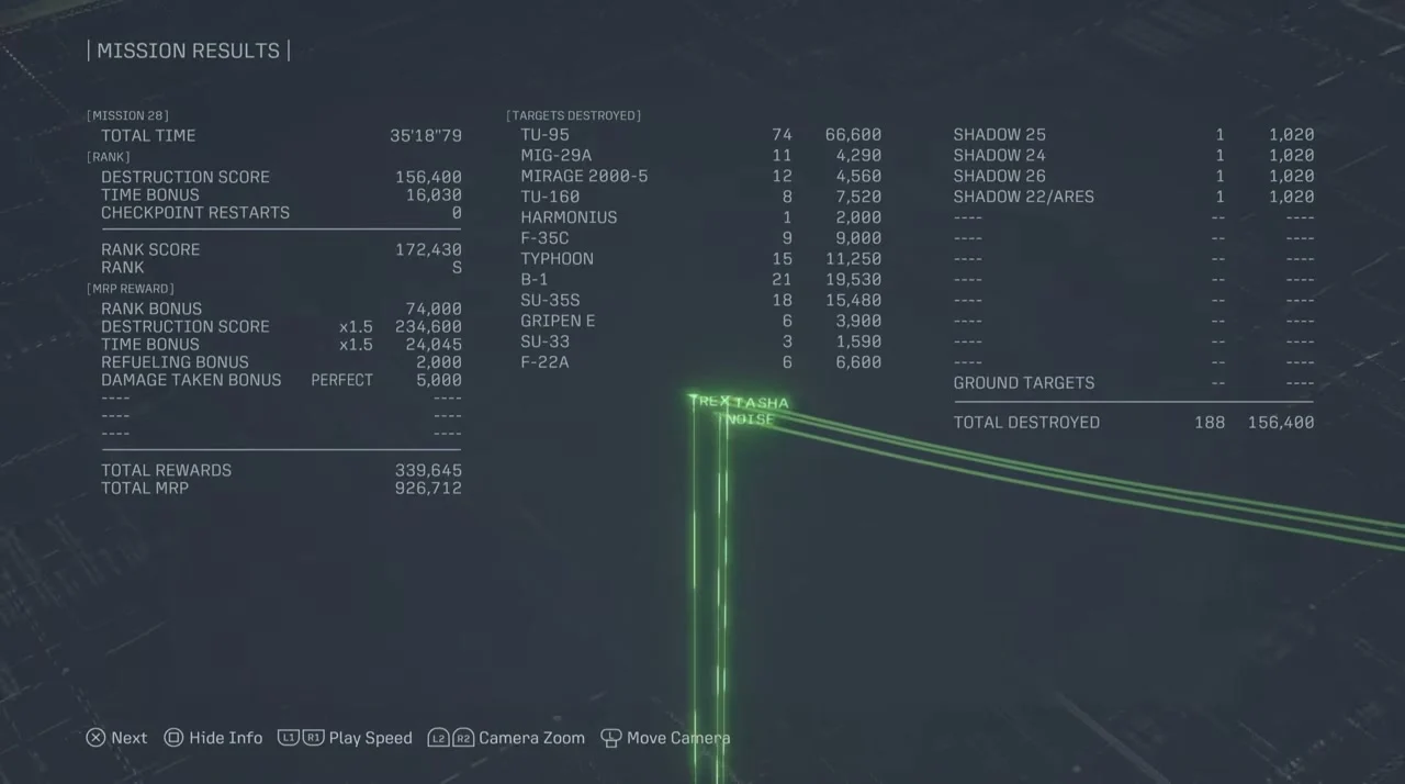 Mission 28 result: S rank, 156400 destruction score, 16030 time bonus and 172430 rank score